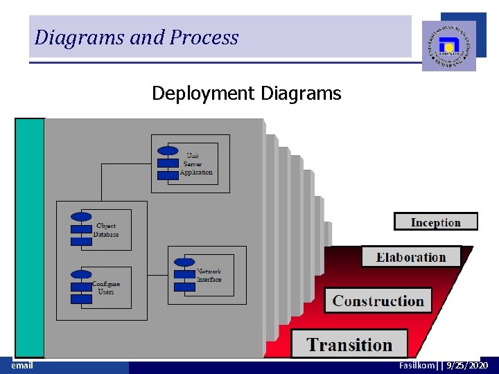 Diagrams and Process Deployment Diagrams email Fasilkom|| 9/25/2020 