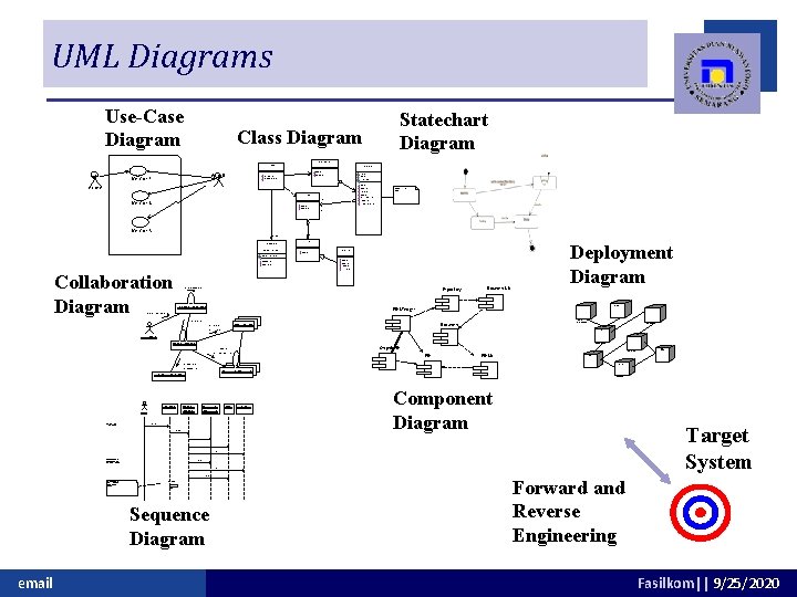 UML Diagrams Use-Case Diagram Statechart Diagram Class Diagram Document. List File. Mgr Actor B