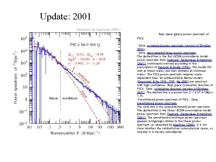 Update: 2001 Real space galaxy power spectrum of PSCz. Data: correlated power spectrum (version