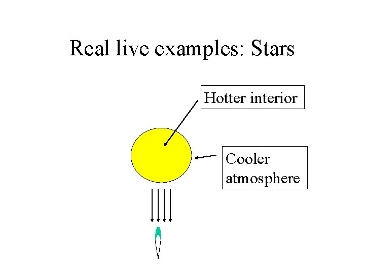 Real live examples: Stars Hotter interior Cooler atmosphere 