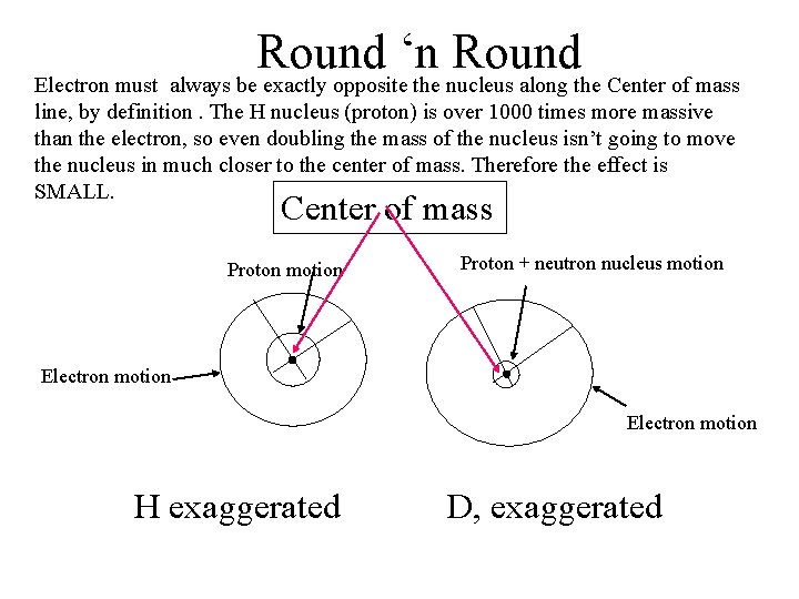 Round ‘n Round Electron must always be exactly opposite the nucleus along the Center