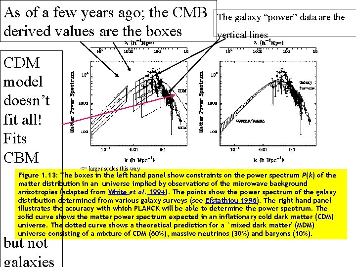 As of a few years ago; the CMB derived values are the boxes CDM