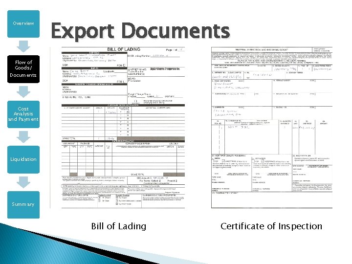 Overview Export Documents Flow of Goods/ Documents Cost Analysis and Payment Liquidation Summary Bill