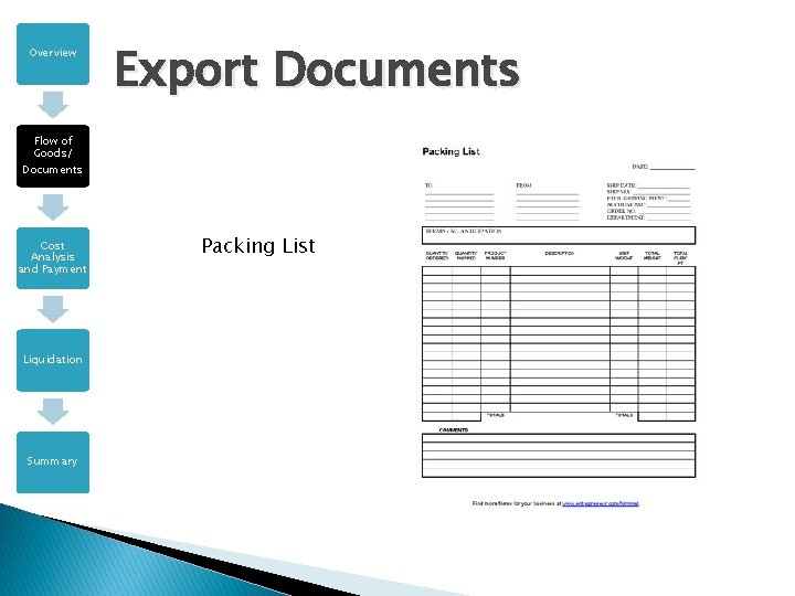 Overview Export Documents Flow of Goods/ Documents Cost Analysis and Payment Liquidation Summary Packing