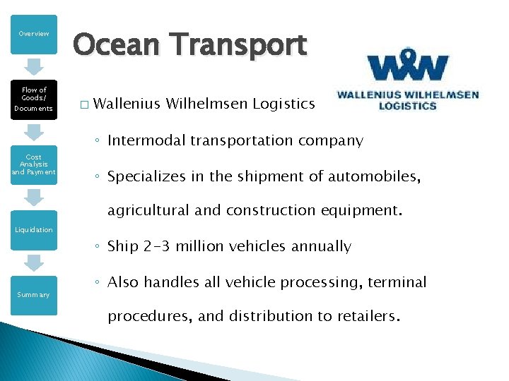 Overview Flow of Goods/ Documents Cost Analysis and Payment Ocean Transport � Wallenius Wilhelmsen