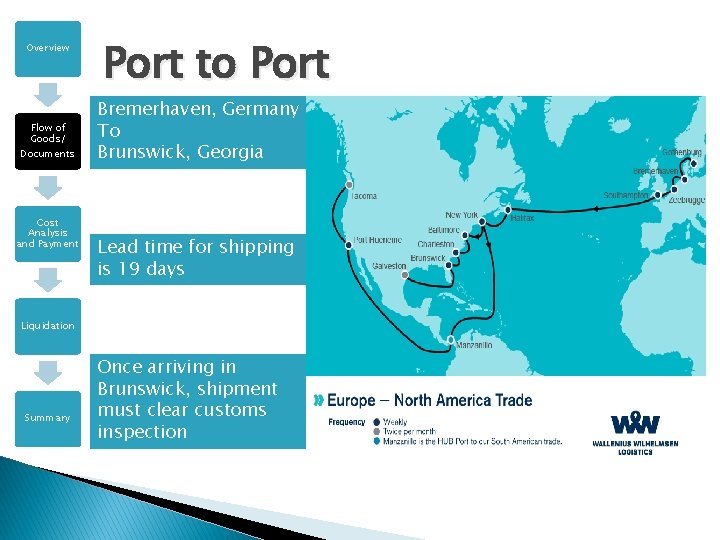 Overview Flow of Goods/ Documents Cost Analysis and Payment Port to Port Bremerhaven, Germany