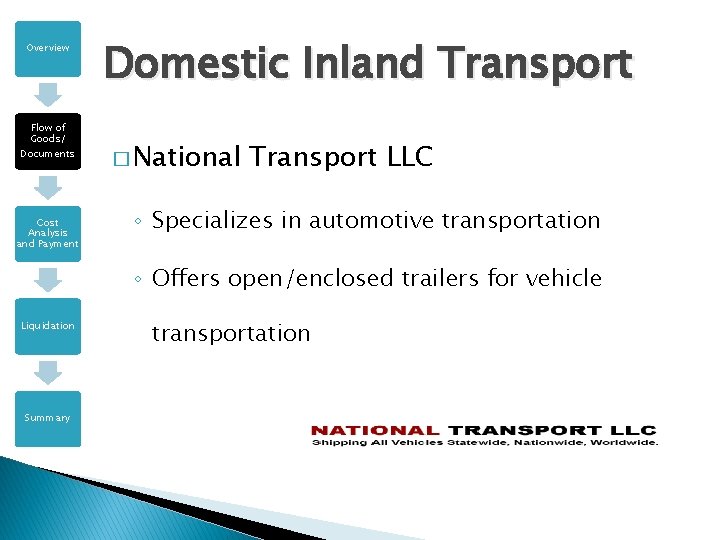 Overview Flow of Goods/ Documents Cost Analysis and Payment Domestic Inland Transport � National