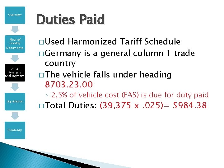 Overview Flow of Goods/ Documents Cost Analysis and Payment Liquidation Summary Duties Paid �