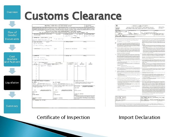 Overview Customs Clearance Flow of Goods/ Documents Cost Analysis and Payment Liquidation Summary Certificate