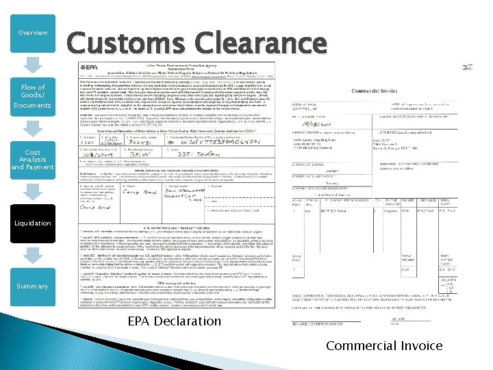 Overview Customs Clearance Flow of Goods/ Documents Cost Analysis and Payment Liquidation Summary EPA