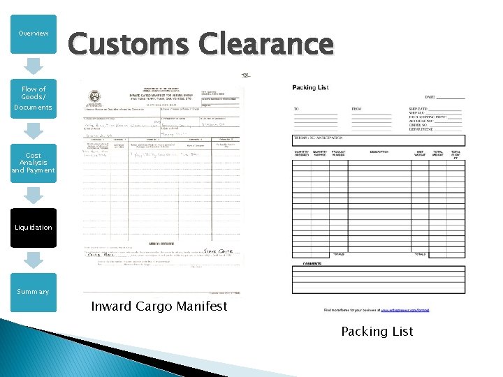 Overview Customs Clearance Flow of Goods/ Documents Cost Analysis and Payment Liquidation Summary Inward