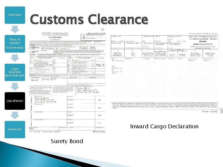 Overview Customs Clearance Flow of Goods/ Documents Cost Analysis and Payment Liquidation Inward Cargo