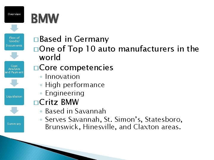 Overview Flow of Goods/ Documents Cost Analysis and Payment Liquidation Summary BMW � Based