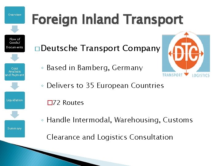 Overview Flow of Goods/ Documents Cost Analysis and Payment Foreign Inland Transport � Deutsche