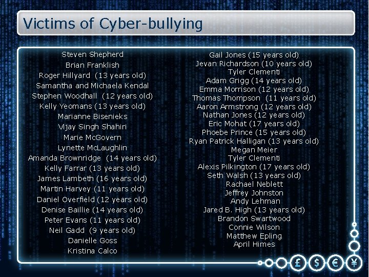 Victims of Cyber-bullying Steven Shepherd Brian Franklish Roger Hillyard (13 years old) Samantha and