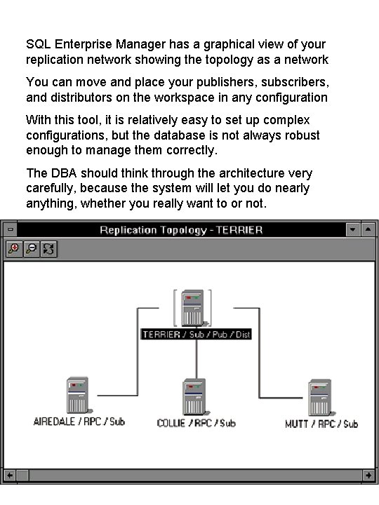 SQL Enterprise Manager has a graphical view of your replication network showing the topology