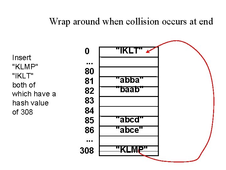 Wrap around when collision occurs at end Insert "KLMP" "IKLT" both of which have