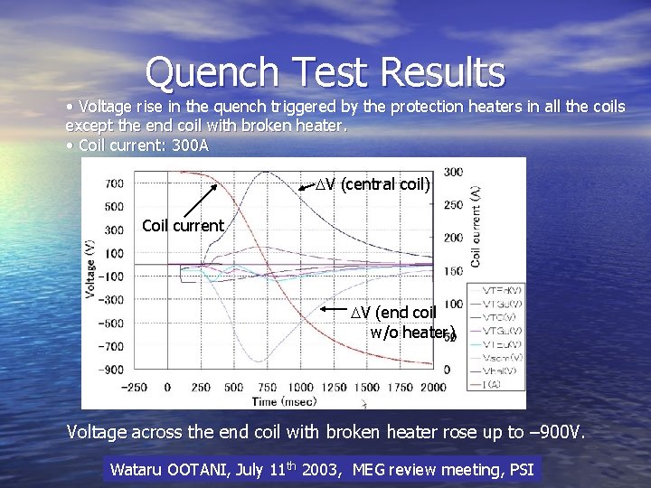Quench Test Results • Voltage rise in the quench triggered by the protection heaters