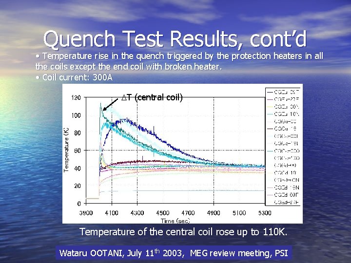 Quench Test Results, cont’d • Temperature rise in the quench triggered by the protection