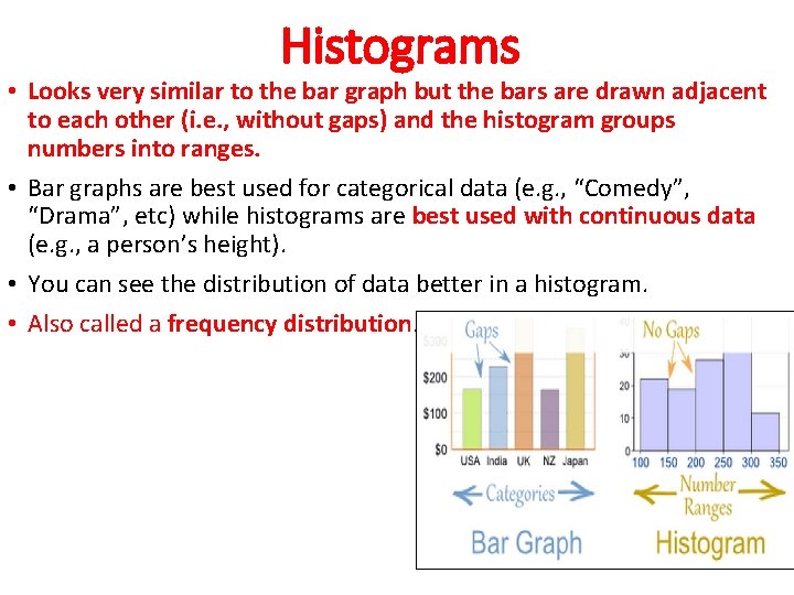 Histograms • Looks very similar to the bar graph but the bars are drawn