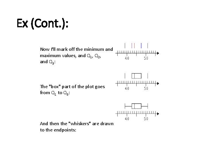 Ex (Cont. ): Now I'll mark off the minimum and maximum values, and Q