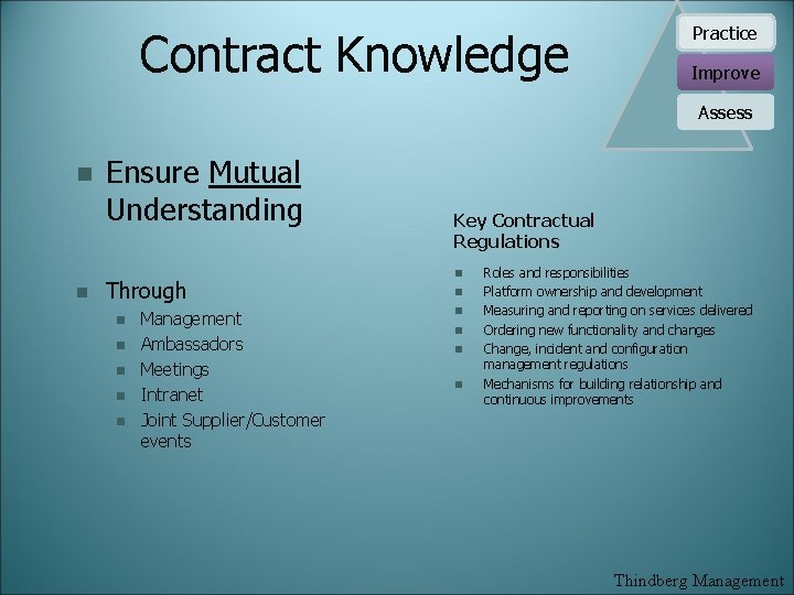 Contract Knowledge Practice Improve Assess n n Ensure Mutual Understanding Through n n n