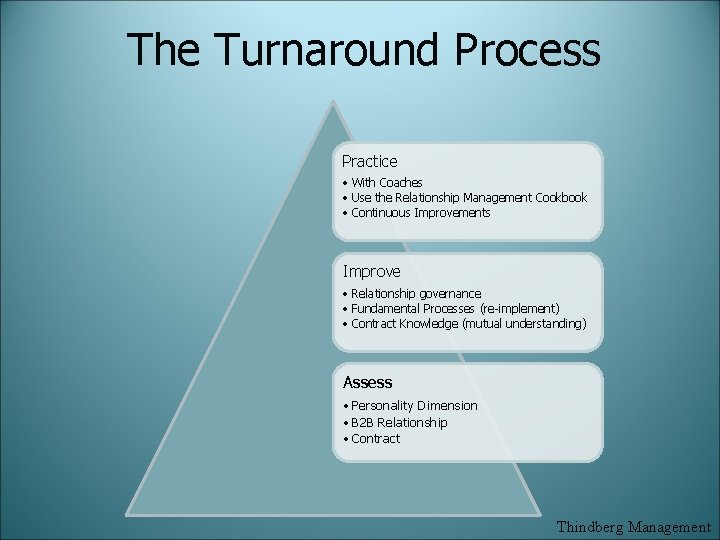 The Turnaround Process Practice • With Coaches • Use the Relationship Management Cookbook •