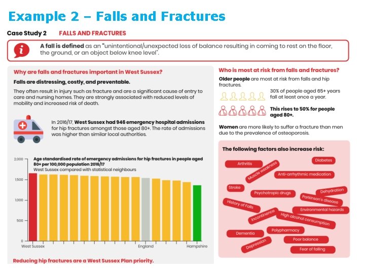 Example 2 – Falls and Fractures 