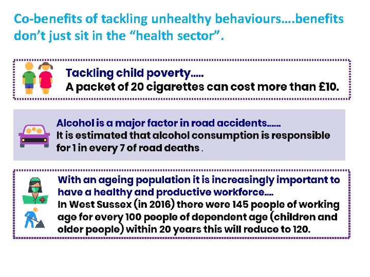 Co-benefits of tackling unhealthy behaviours…. benefits don’t just sit in the “health sector”. 