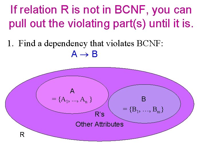 If relation R is not in BCNF, you can pull out the violating part(s)