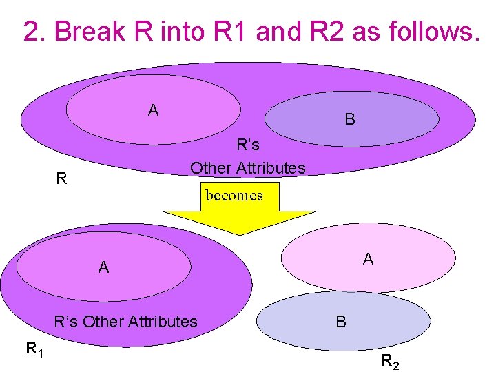 2. Break R into R 1 and R 2 as follows. A B R’s