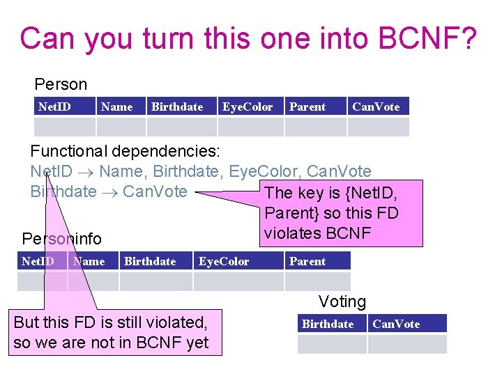 Can you turn this one into BCNF? Person Net. ID Name Birthdate Eye. Color