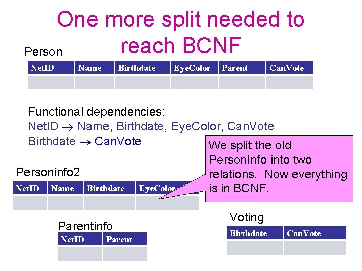 One more split needed to reach BCNF Person Net. ID Name Birthdate Eye. Color