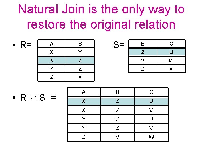Natural Join is the only way to restore the original relation • R= •