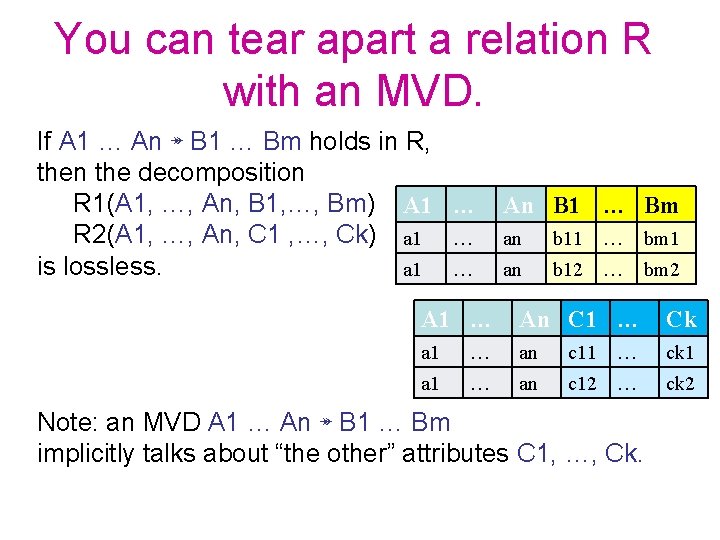 You can tear apart a relation R with an MVD. If A 1 …