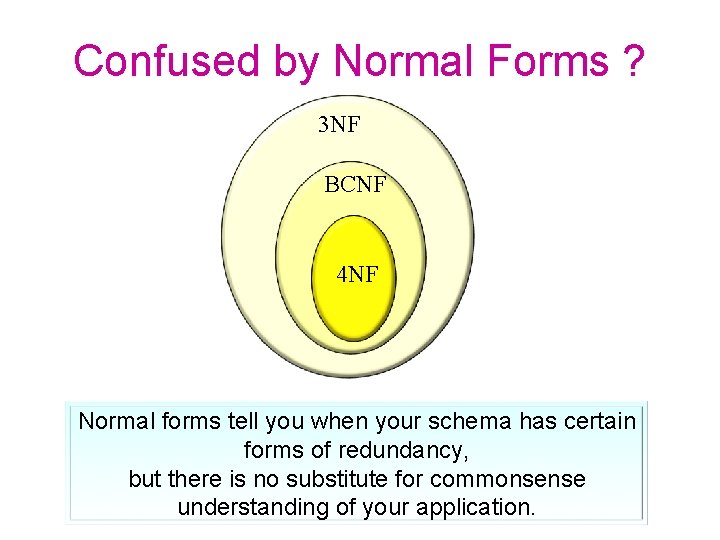 Confused by Normal Forms ? 3 NF BCNF 4 NF Normal forms tell you