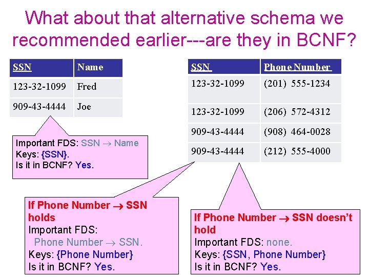 What about that alternative schema we recommended earlier---are they in BCNF? SSN Name SSN