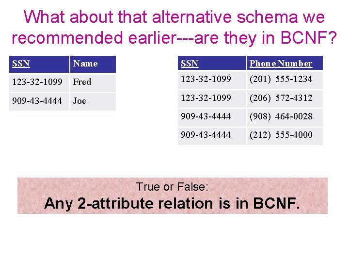 What about that alternative schema we recommended earlier---are they in BCNF? SSN Name SSN