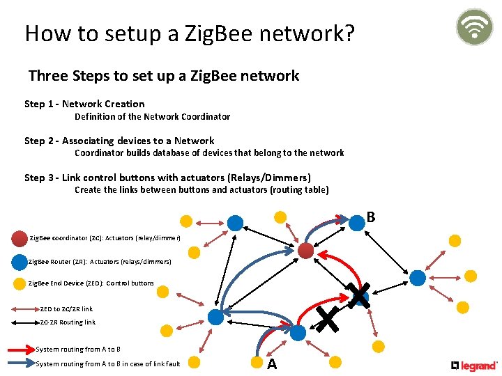 How to setup a Zig. Bee network? Three Steps to set up a Zig.