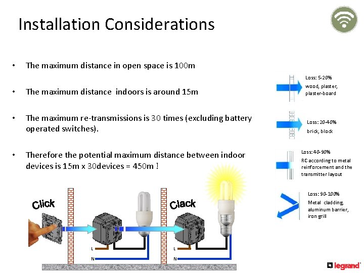 Installation Considerations • The maximum distance in open space is 100 m Loss: 5