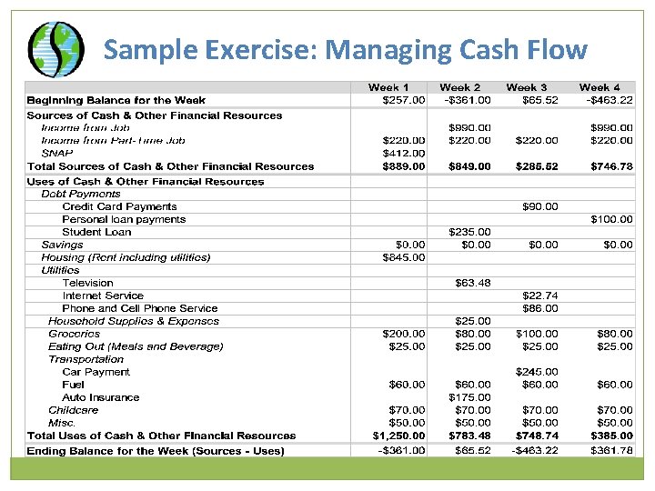 Sample Exercise: Managing Cash Flow 