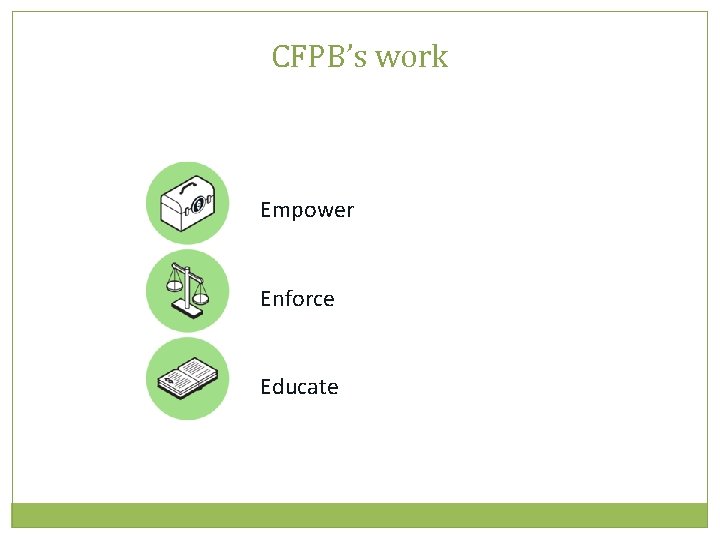 CFPB’s work Empower Enforce Educate 