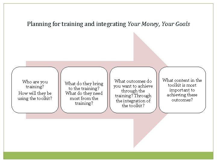 Planning for training and integrating Your Money, Your Goals Who are you training? How