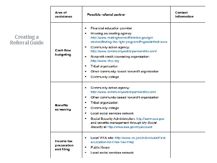 Creating a Referral Guide 