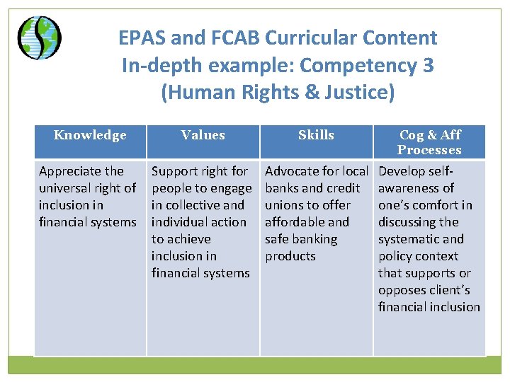 EPAS and FCAB Curricular Content In-depth example: Competency 3 (Human Rights & Justice) Knowledge