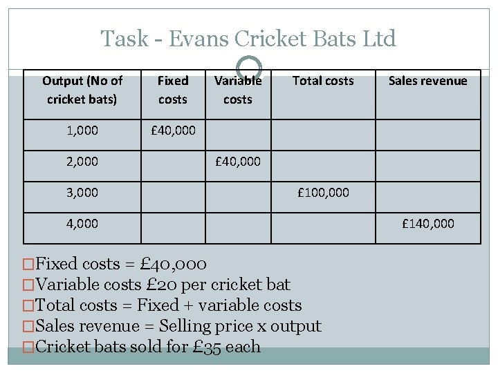 Task - Evans Cricket Bats Ltd Output (No of cricket bats) Fixed costs 1, Task - Evans Cricket Bats Ltd Output (No of cricket bats) Fixed costs 1,