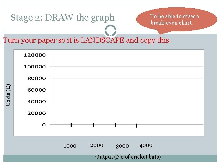 Stage 2: DRAW the graph To be able to draw a break-even chart. Costs Stage 2: DRAW the graph To be able to draw a break-even chart. Costs