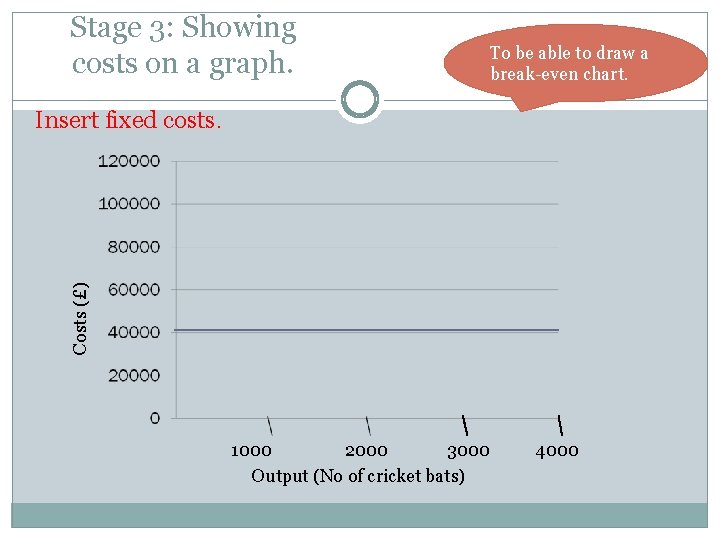 Stage 3: Showing costs on a graph. To be able to draw a break-even
