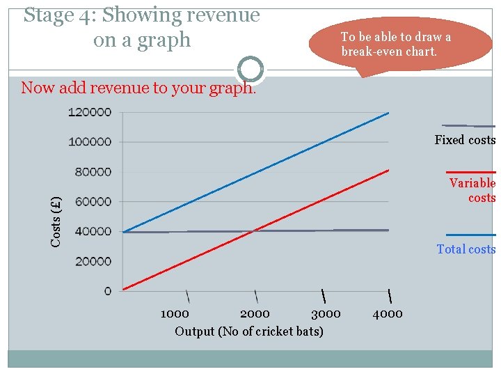 Stage 4: Showing revenue on a graph To be able to draw a break-even Stage 4: Showing revenue on a graph To be able to draw a break-even