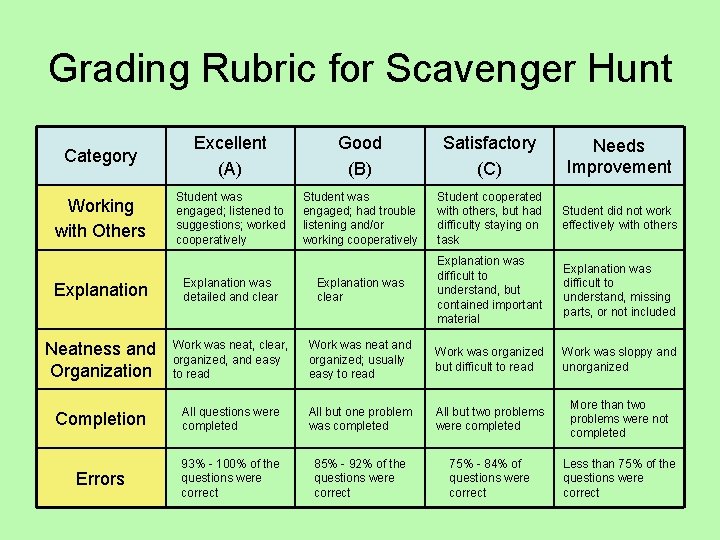 Grading Rubric for Scavenger Hunt Category Excellent (A) Good (B) Satisfactory (C) Needs Improvement